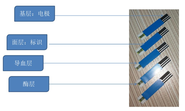 血糖試紙點(diǎn)膠